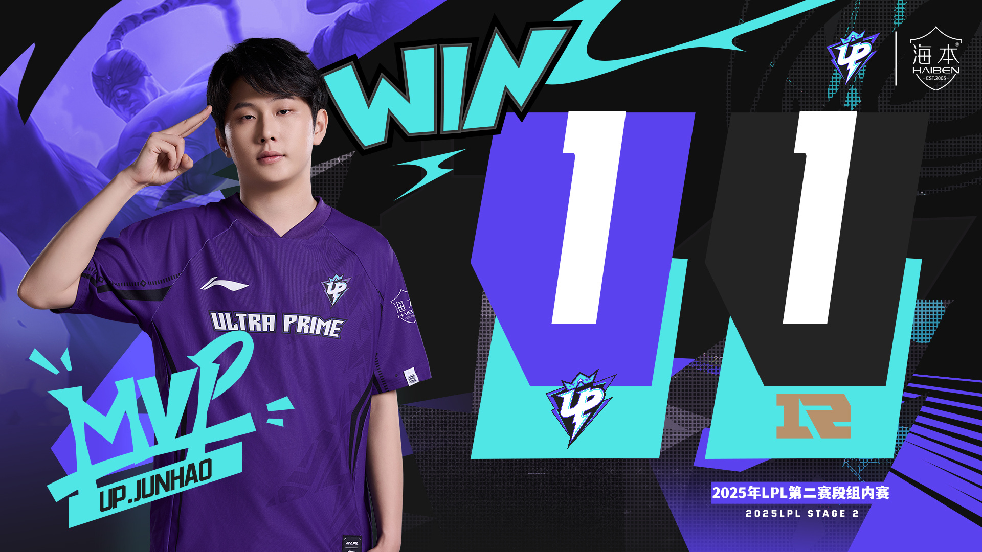 包含Faker连续五场比赛得分超过逆转,RNG挑战极限!的词条 包含Faker连续五场比赛得分超过逆转,RNG挑战极限!的词条